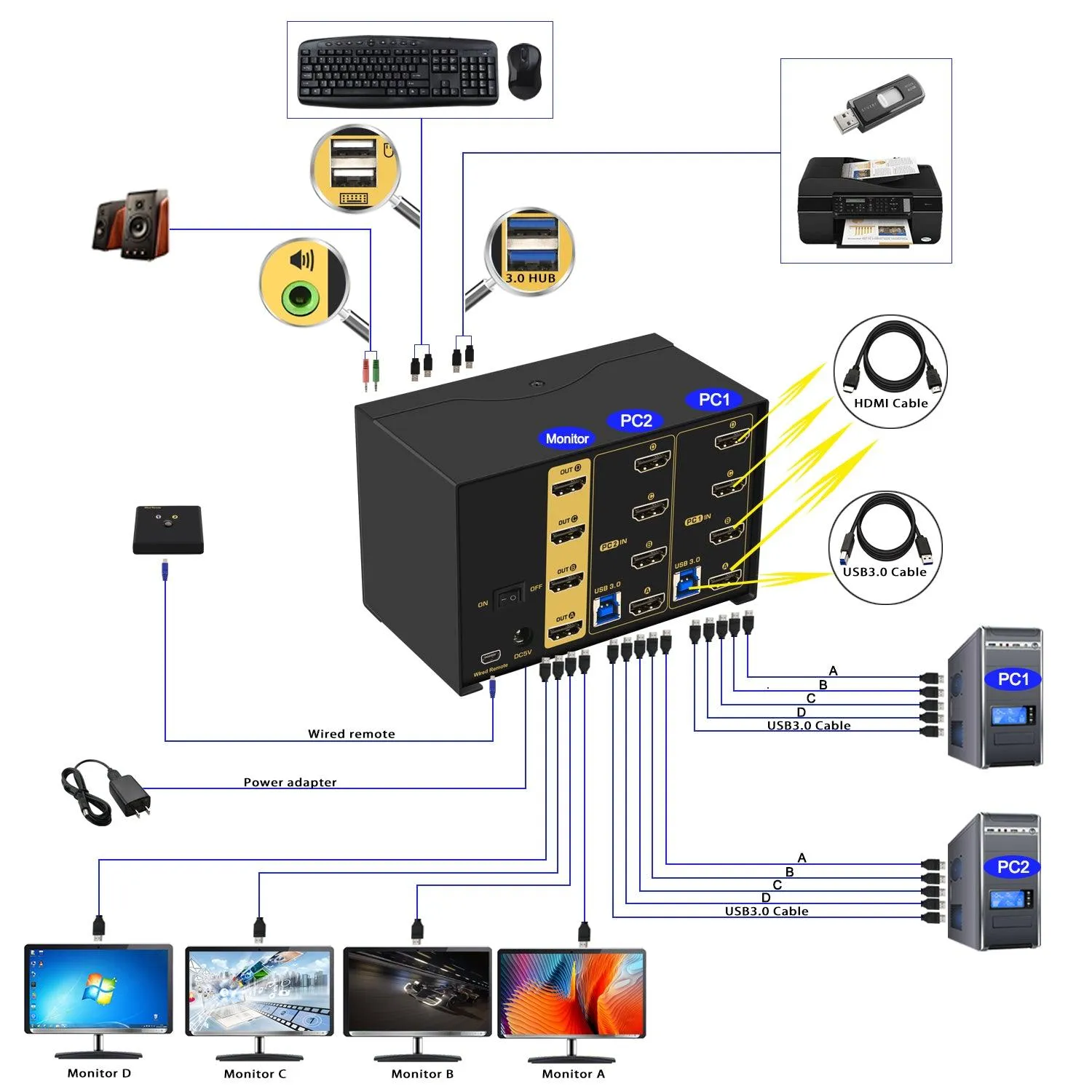 CKL 2 Port USB 3.0 KVM Switch 4 Monitors HDMI 4K 60Hz, Keyboard Video Mouse Peripherals Switcher for 2 Computers 4 Monitors with Audio CKL-924HUA-3