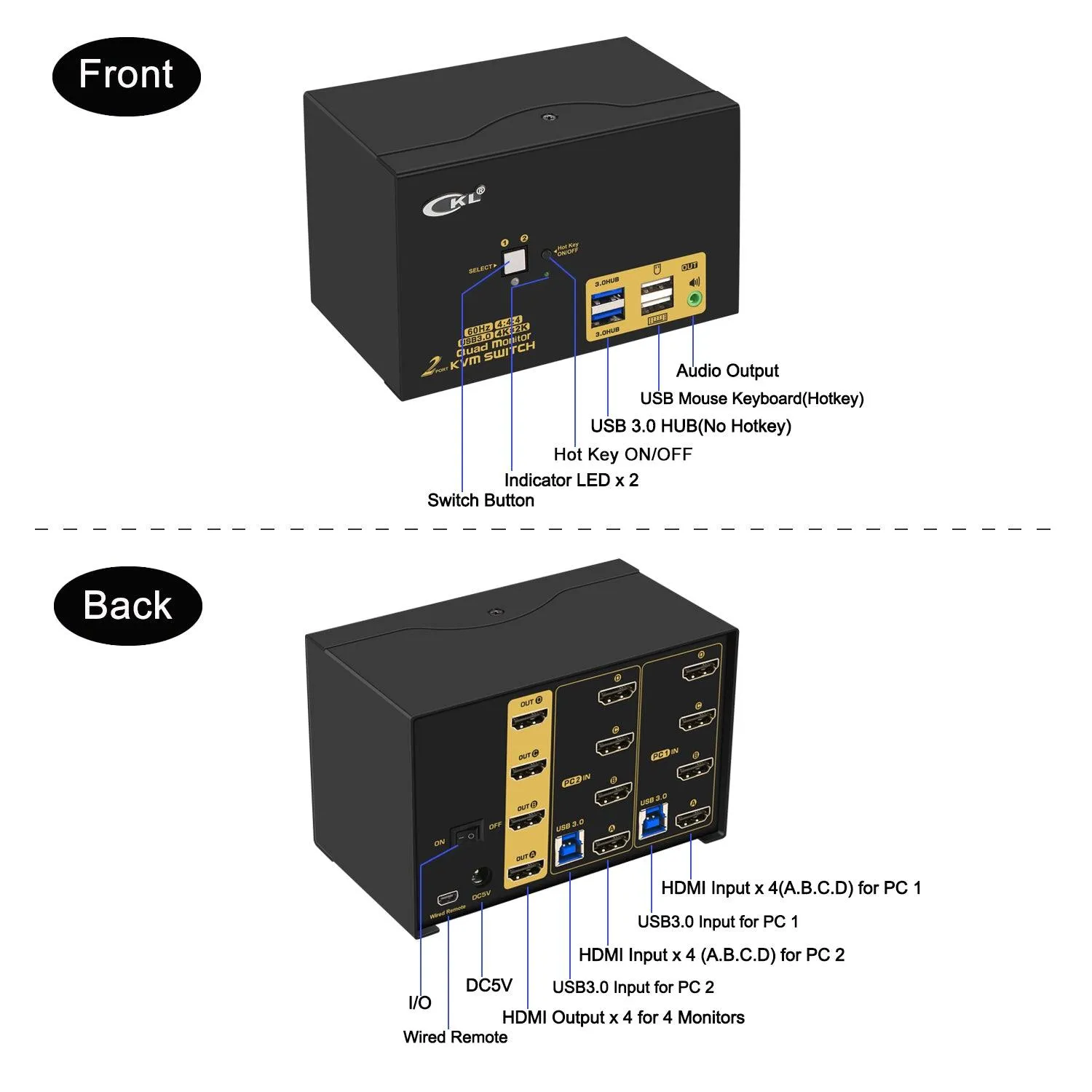 CKL 2 Port USB 3.0 KVM Switch 4 Monitors HDMI 4K 60Hz, Keyboard Video Mouse Peripherals Switcher for 2 Computers 4 Monitors with Audio CKL-924HUA-3