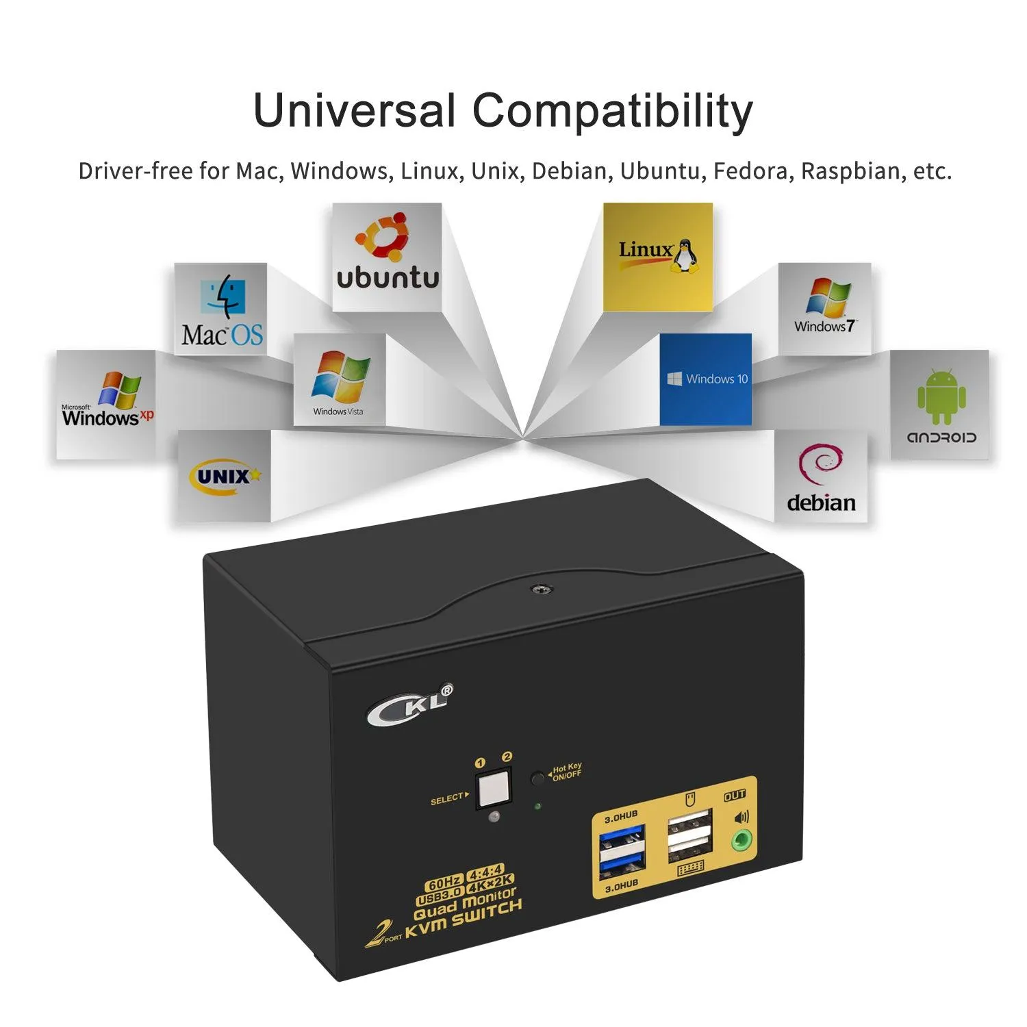 CKL 2 Port USB 3.0 KVM Switch 4 Monitors HDMI 4K 60Hz, Keyboard Video Mouse Peripherals Switcher for 2 Computers 4 Monitors with Audio CKL-924HUA-3