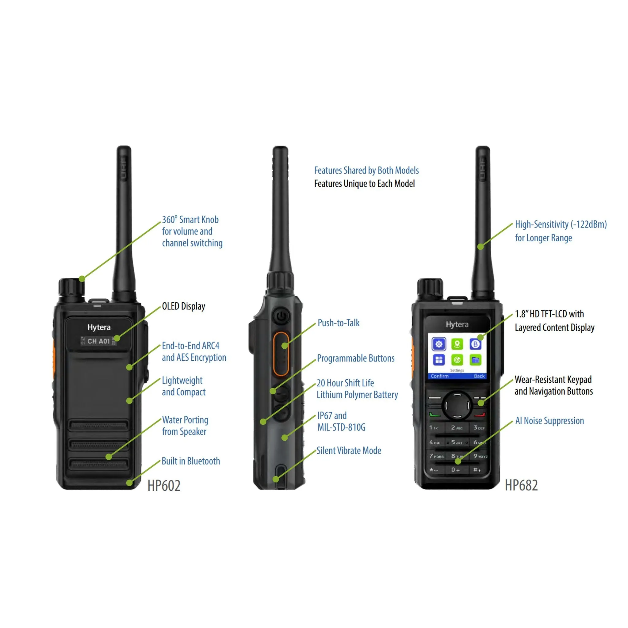 Hytera HP602 Durable Portable Two-Way Radio