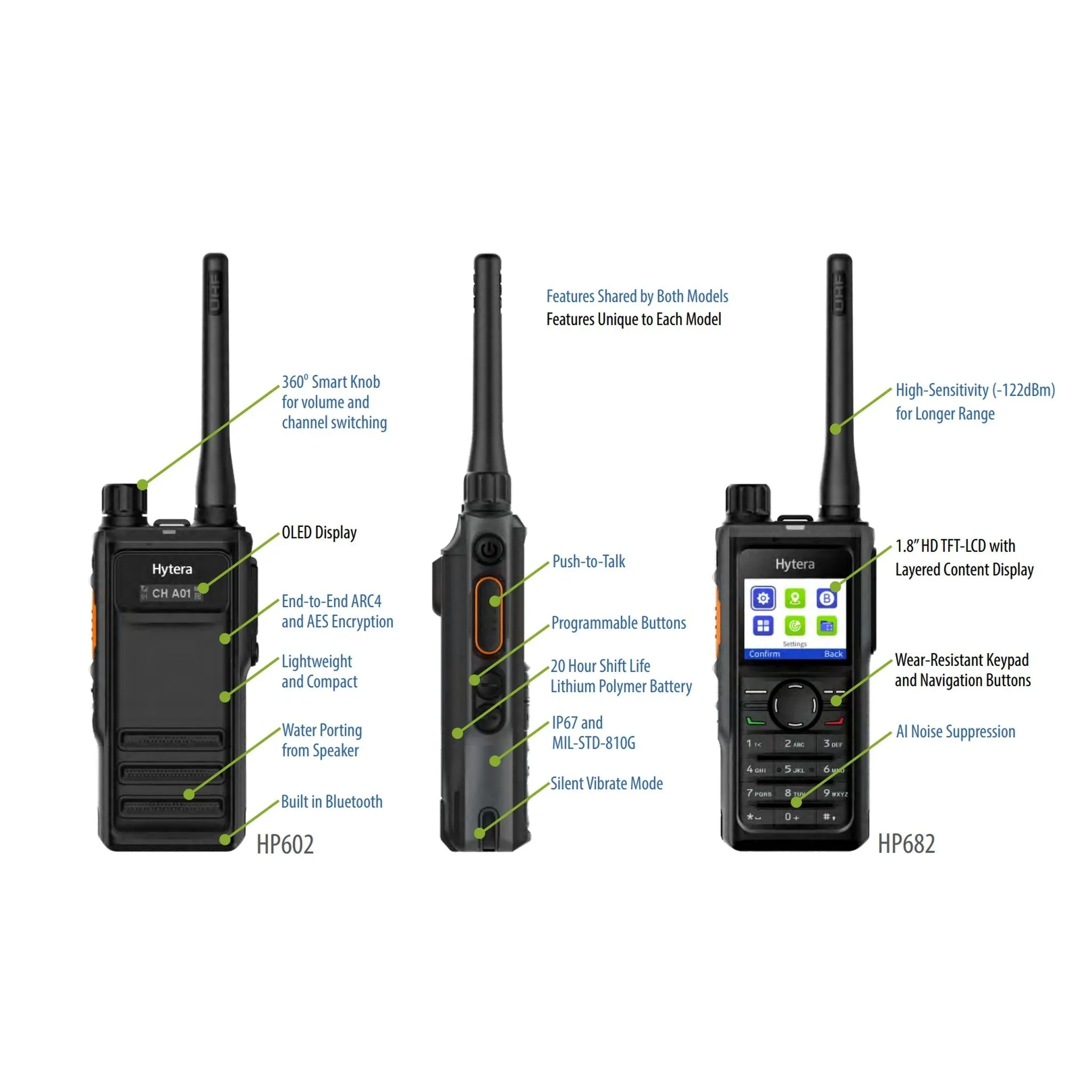 Hytera HP602 Portable Two-Way Radio | Preowned