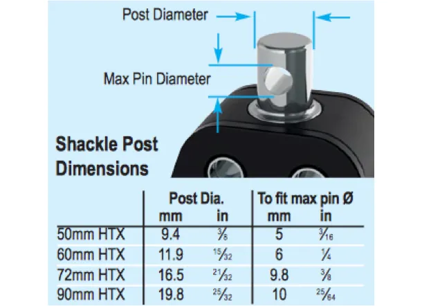 Lewmar HTX Fiddle Block - 3 Sizes