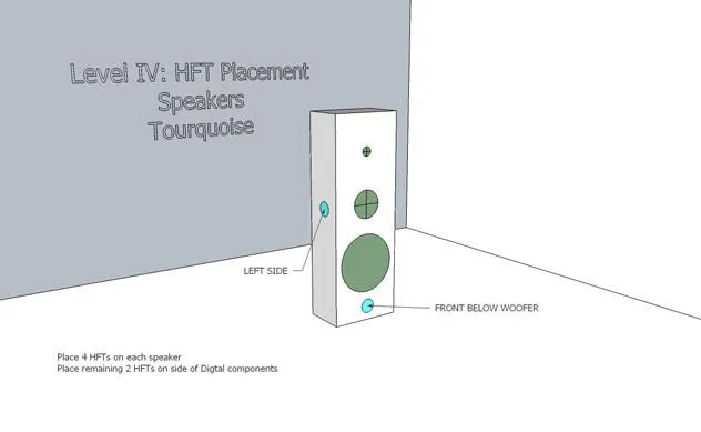 Synergistic Research HFT (High Frequency Transducer)